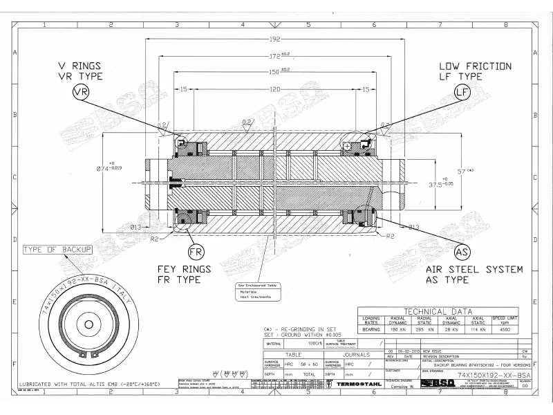 Controrulli di appoggio per Spianatrici